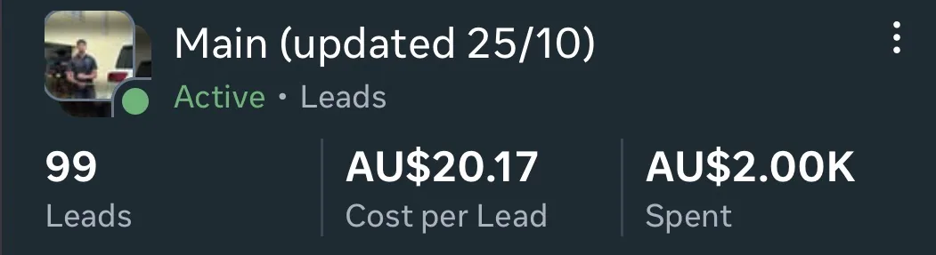 Meta Ads Manager, Imperium's main campaign: 99 leads, AU$20.17 cost per lead, AU$2.00K spent.